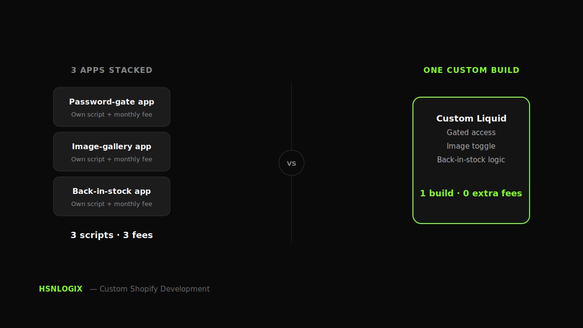 Why Custom Shopify Code Outperforms App Integrations