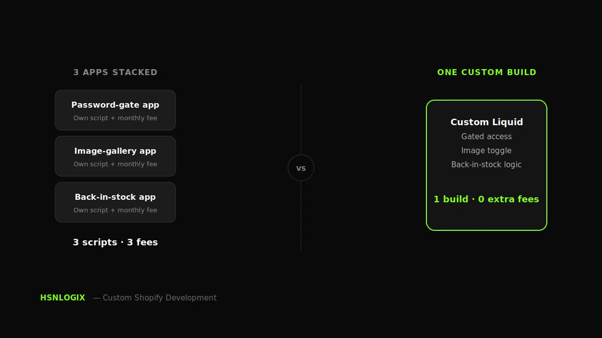 Why Custom Shopify Code Outperforms App Integrations