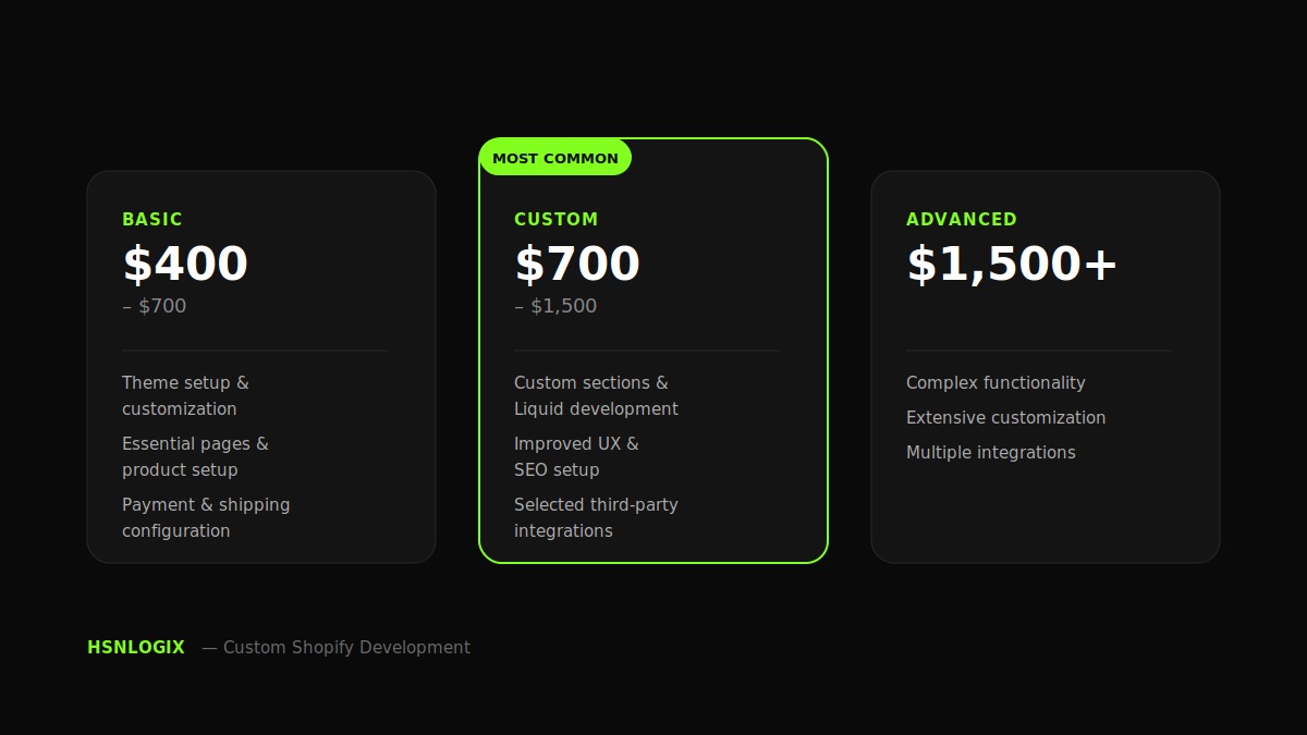 How Much Does a Custom Shopify Store Actually Cost in 2026?